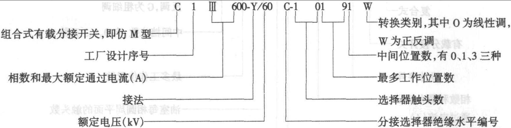 第一節(jié) 有載開關(guān)的型號(hào)意義和電動(dòng)機(jī)構(gòu)對(duì)應(yīng)關(guān)系